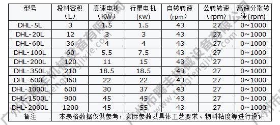 行星混合機(jī)參數(shù)